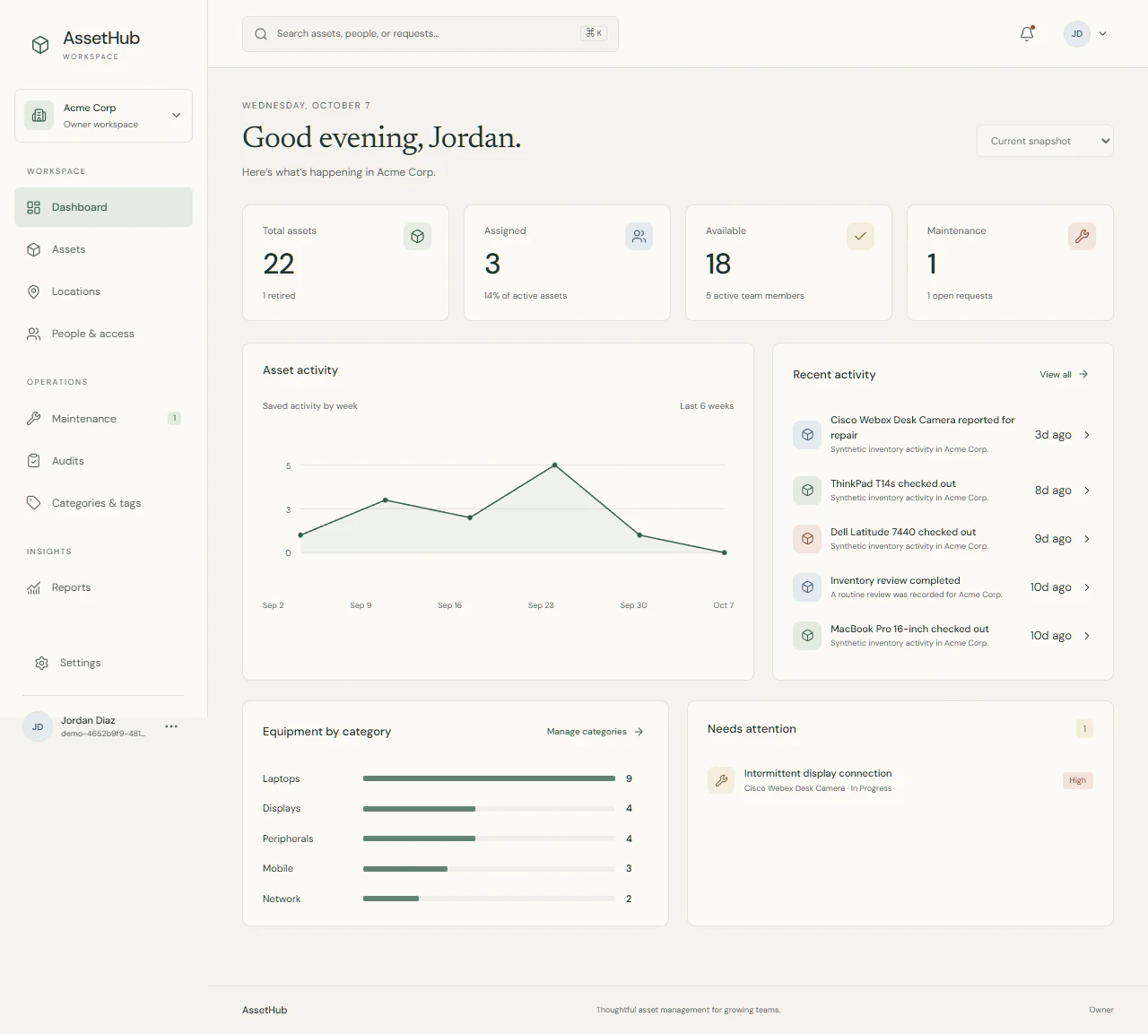 AssetHub dashboard showing a synthetic workspace overview and current asset operations.